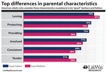 Parenting survey results 