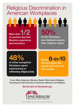 Tanenbaum?s 2013 survey on ?Religious Discrimination in American Workplaces.? 